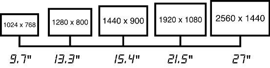 SelectResolution
